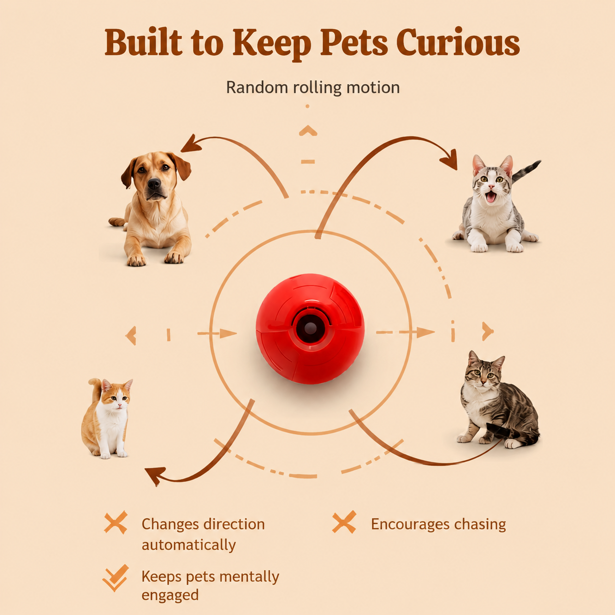 Smart Rolling Pet Ball
